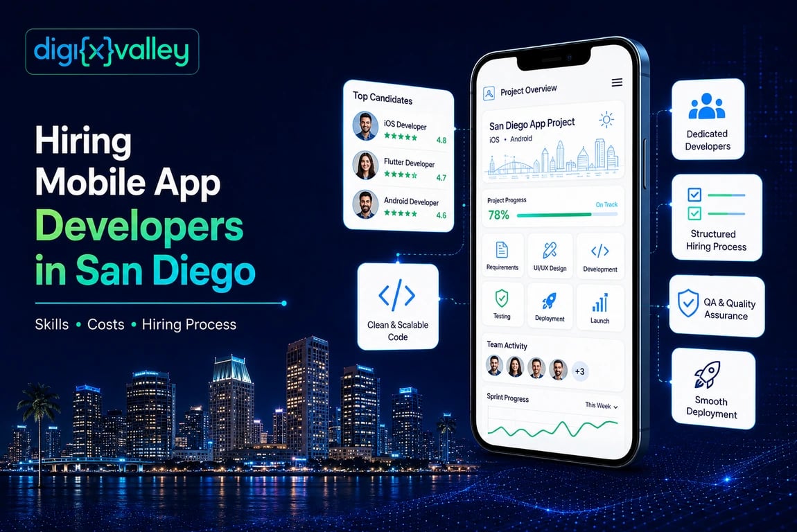 Hiring mobile app developers in San Diego banner with dashboard, hiring cards, QA icons, and skyline