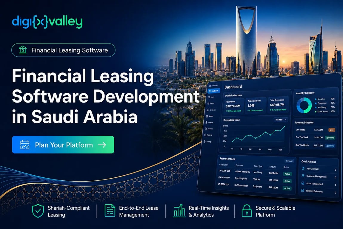 Financial leasing software development in Saudi Arabia with lease origination, asset tracking, payment schedules, dashboards, and secure fintech platform interface