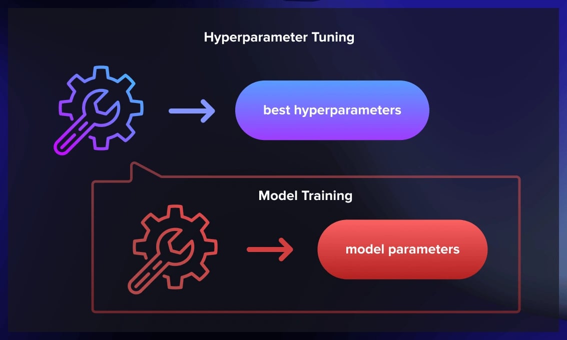 Hyperparameters Tuning