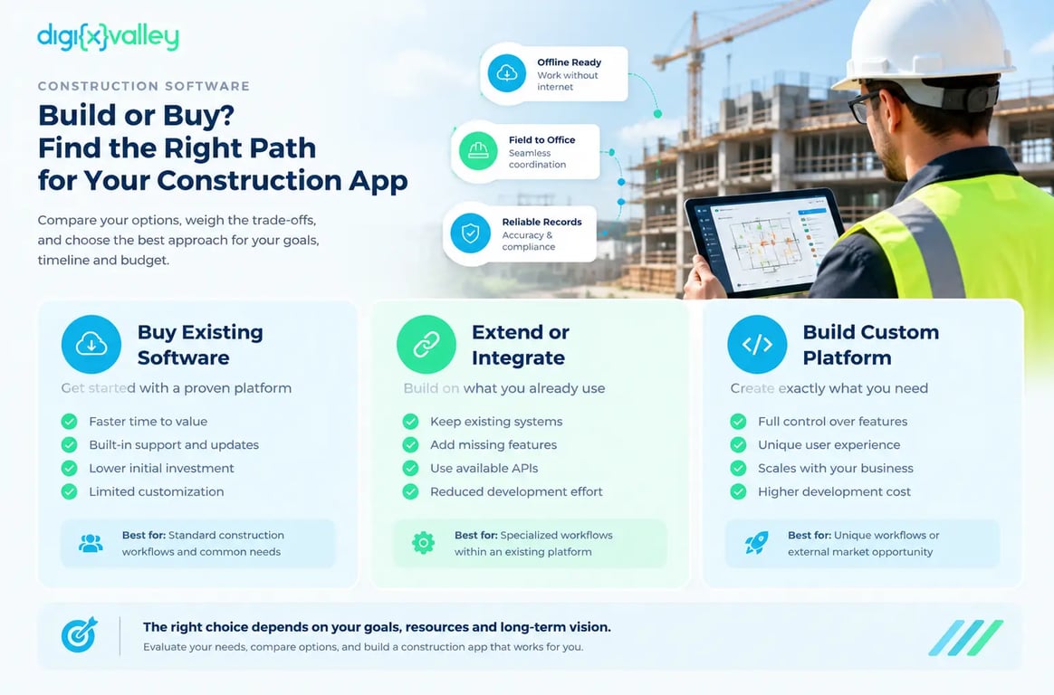 Construction Software Build-vs-Buy Framework