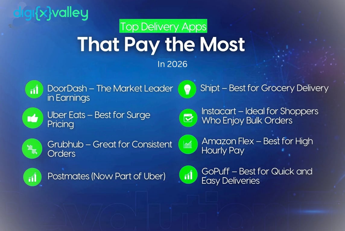 Delivery App Pays the Most
