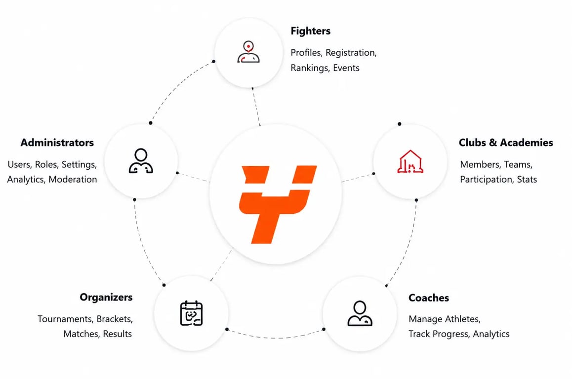 blayde HEMA and combat sports solution