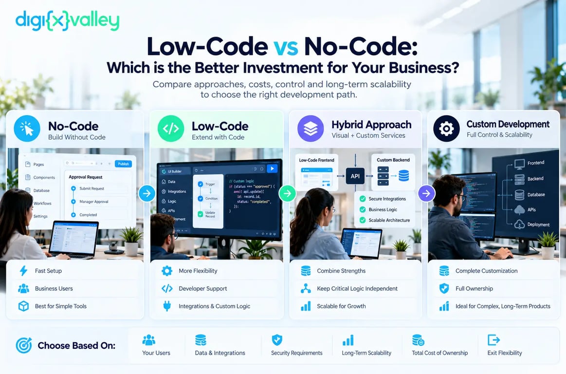 Low-Code vs No-Code: How to Choose the Right Development Approach