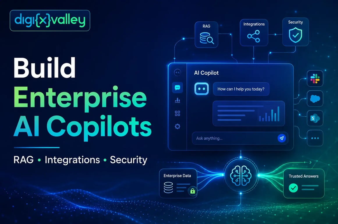 Enterprise AI copilot architecture with LLM, RAG, vector database, integrations, security controls, and governance layers.