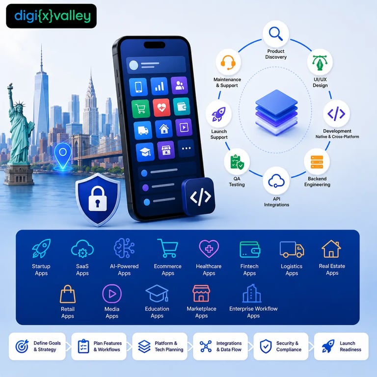 Mobile App Development Services for New York City Businesses