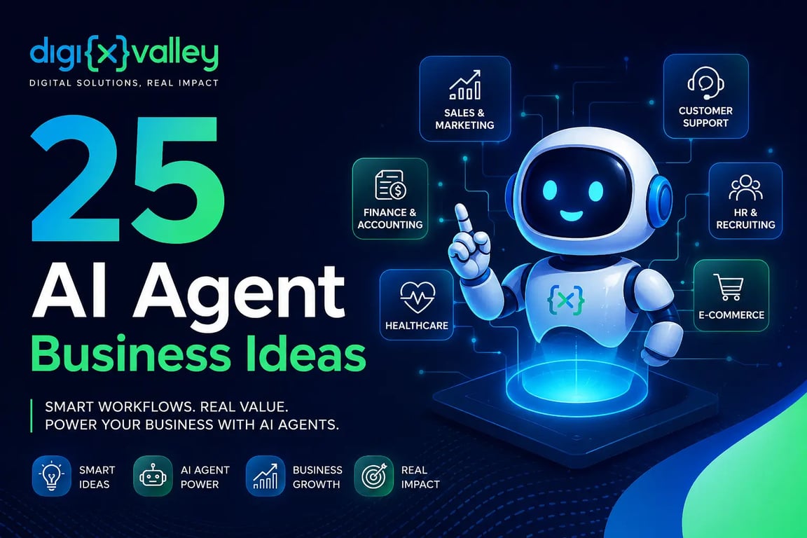 AI agent business ideas framework for choosing profitable workflows to validate before building