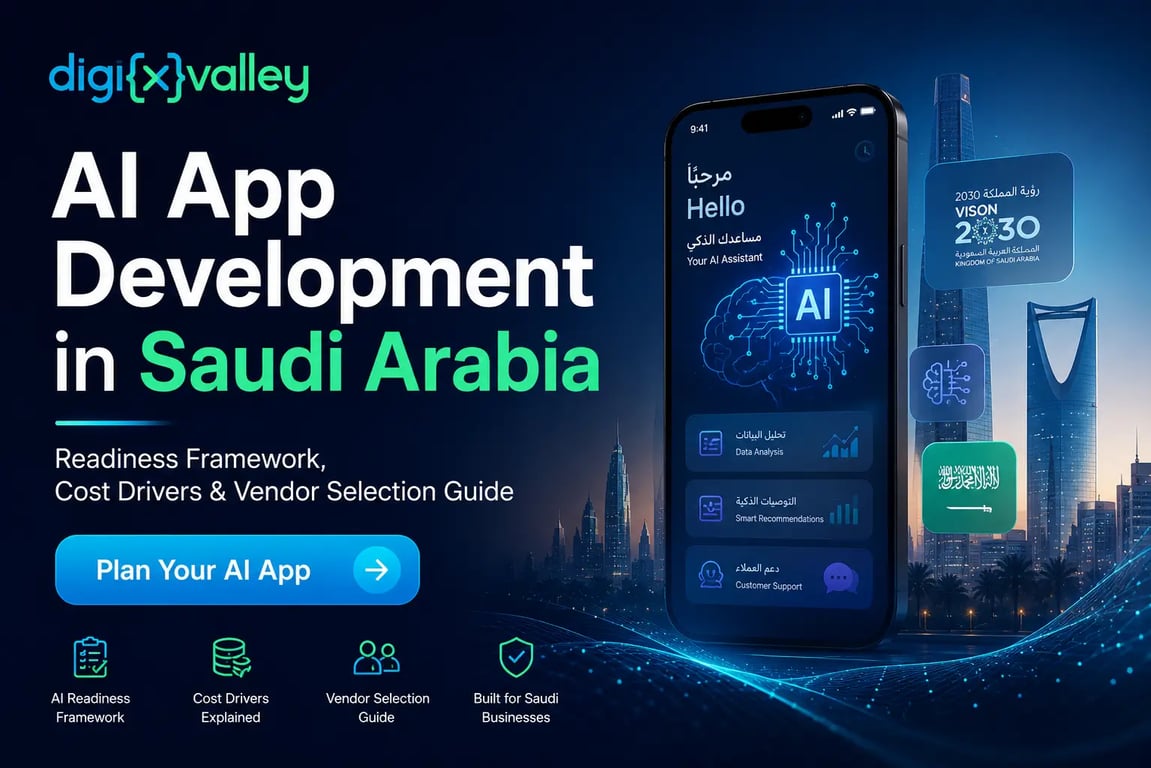 AI app development in Saudi Arabia showing Saudi business technology, mobile app screens, and AI data visuals by Digixvalley