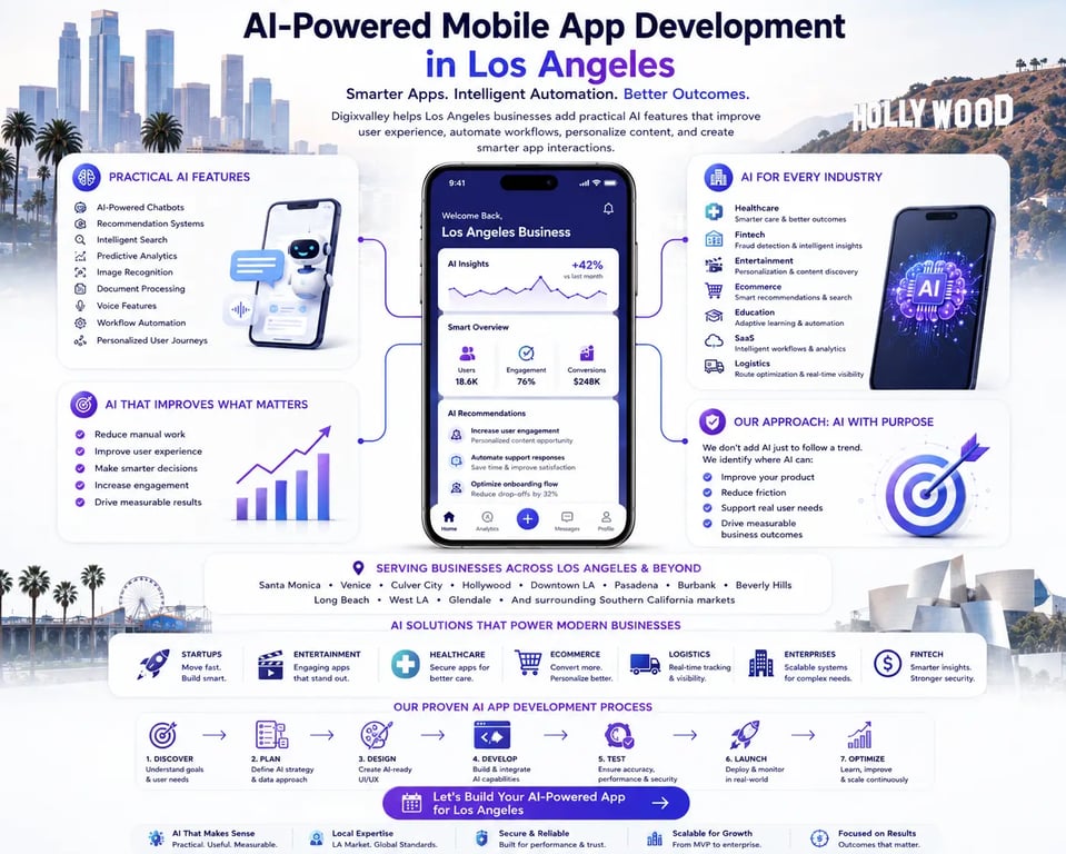 AI-Powered Mobile App Development in Los Angeles