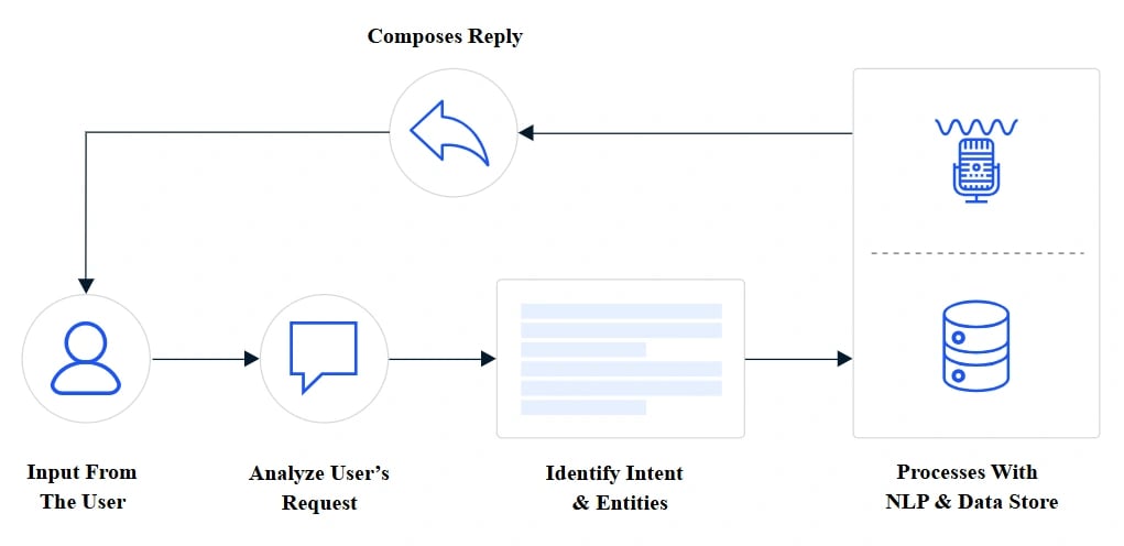 Mental for AI Chat Workflow