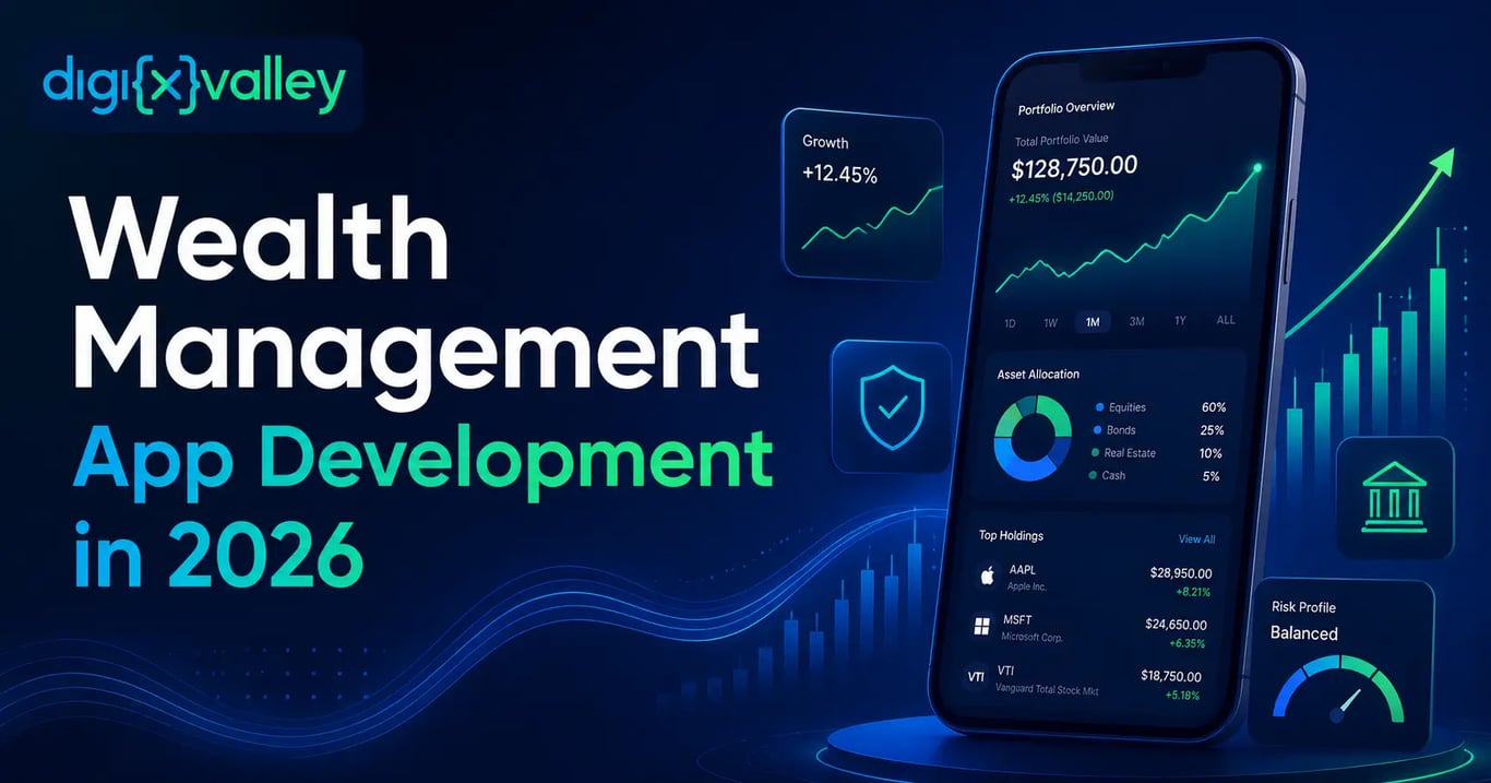 Audience-first wealth management app development framework for 2026