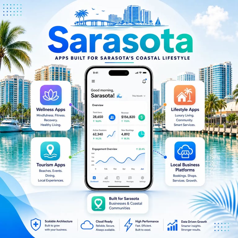 Wellness apps, tourism app Sarasota