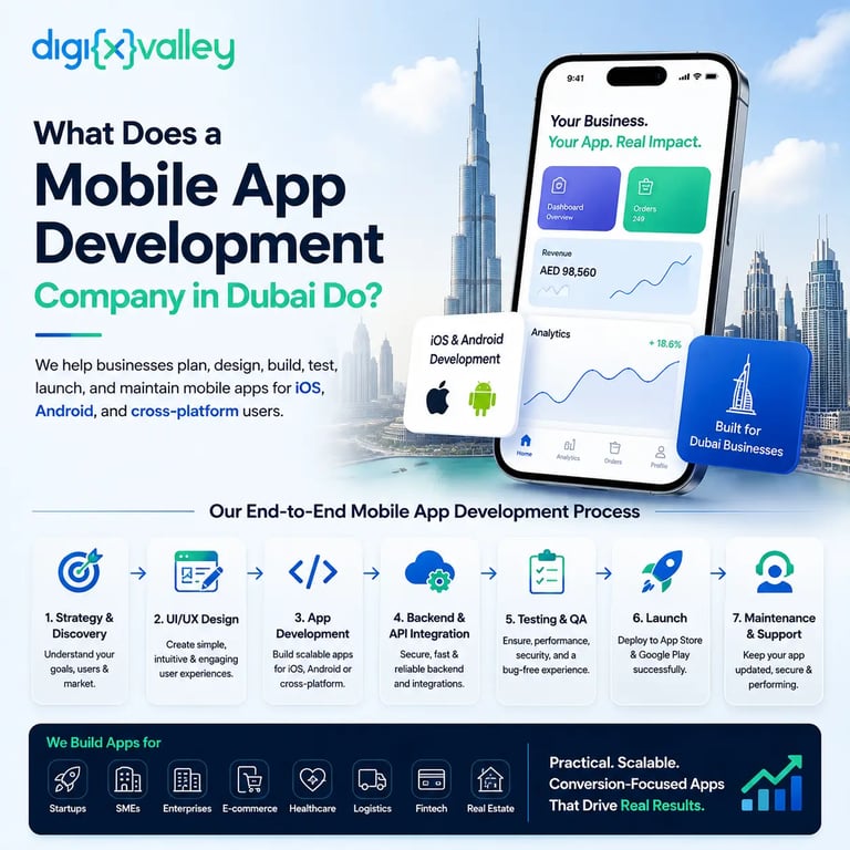 What a mobile app development company in Dubai does with Digixvalley app development process visuals
