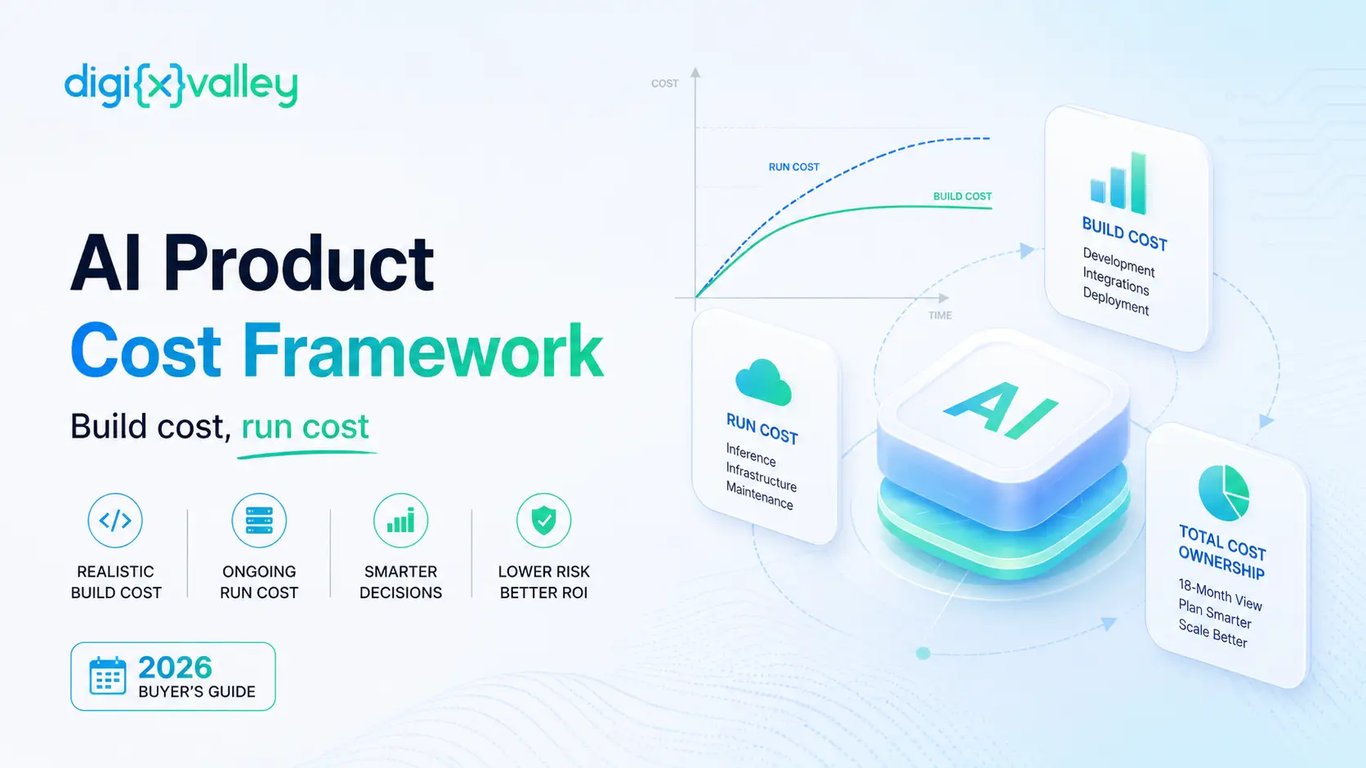 AI Product Cost Framework