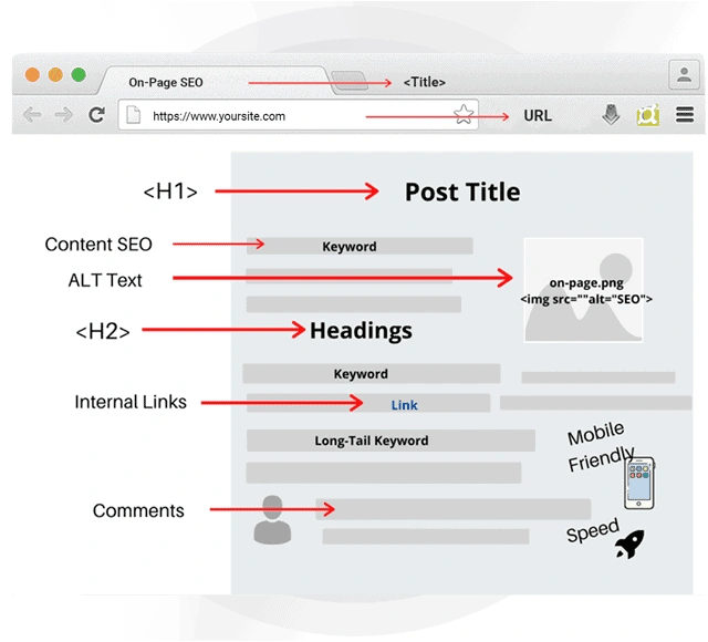 onpage seo