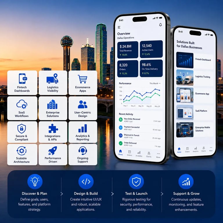 Mobile App Development Company in Dallas