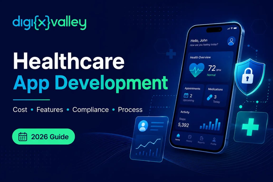 Healthcare app development guide showing secure medical app workflows, compliance, cost, and integrations