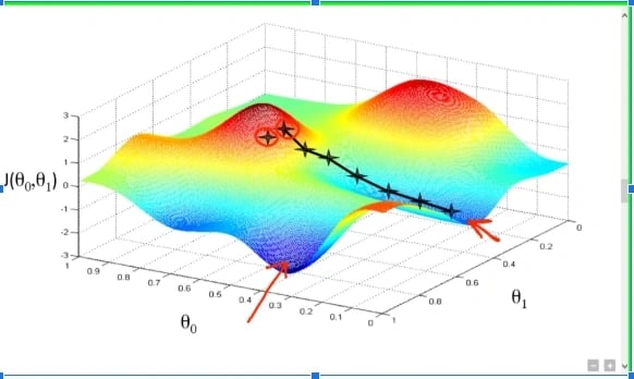 Hyperparameters