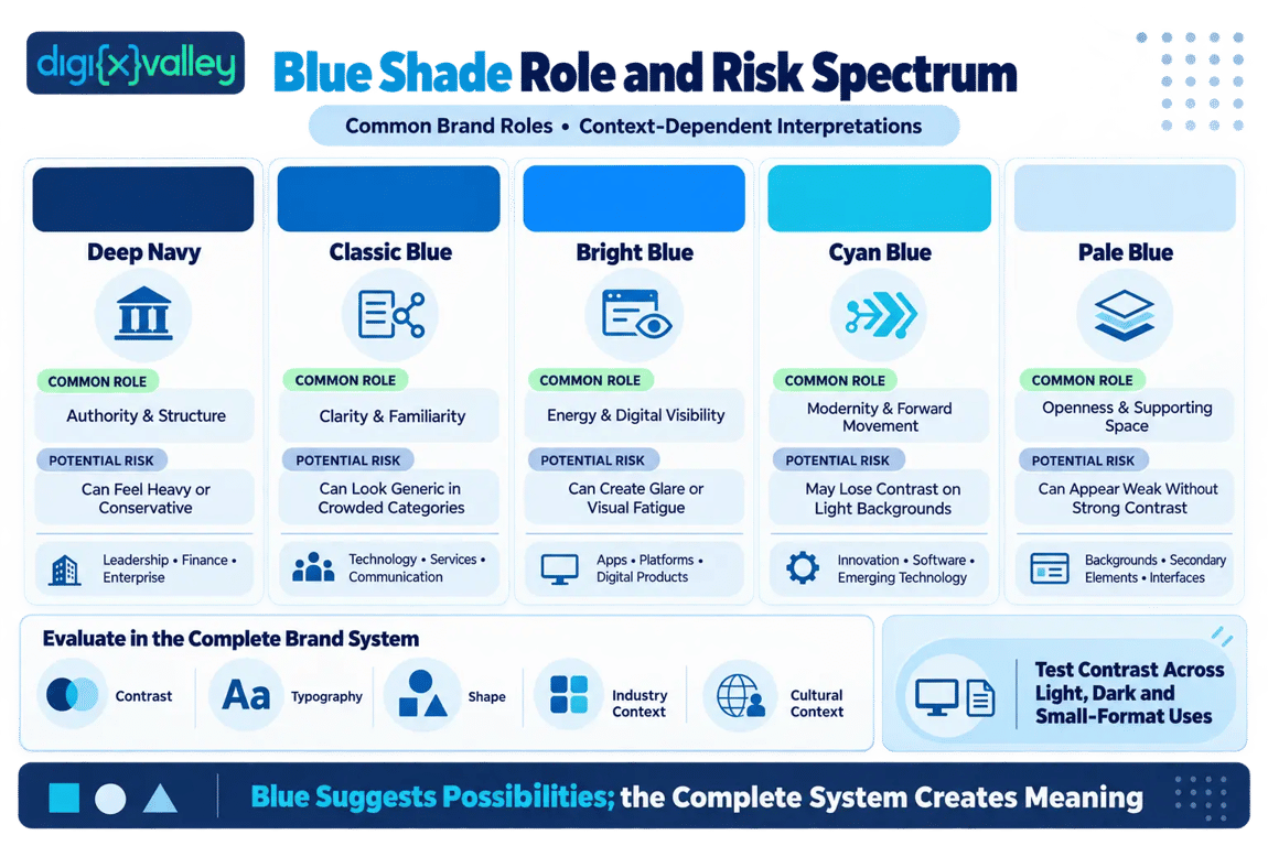 Blue logo shade roles and potential branding risks