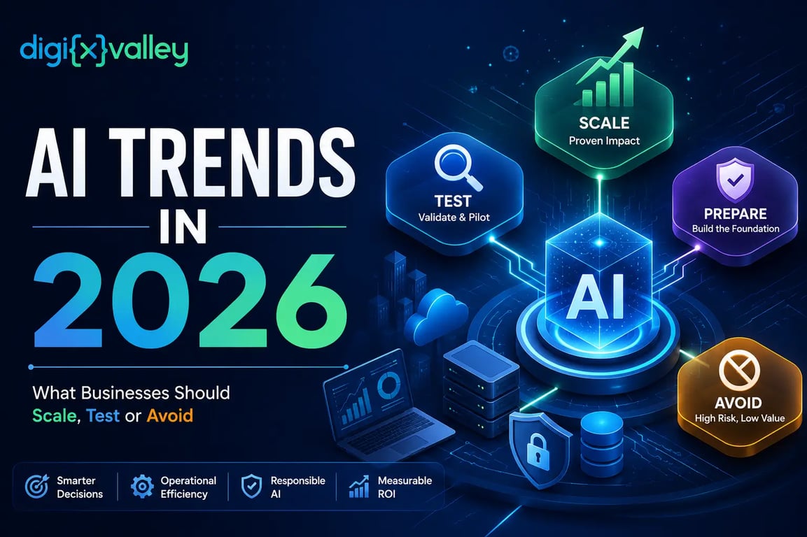 AI trends in 2026 businesses should scale, test, prepare for, or avoid