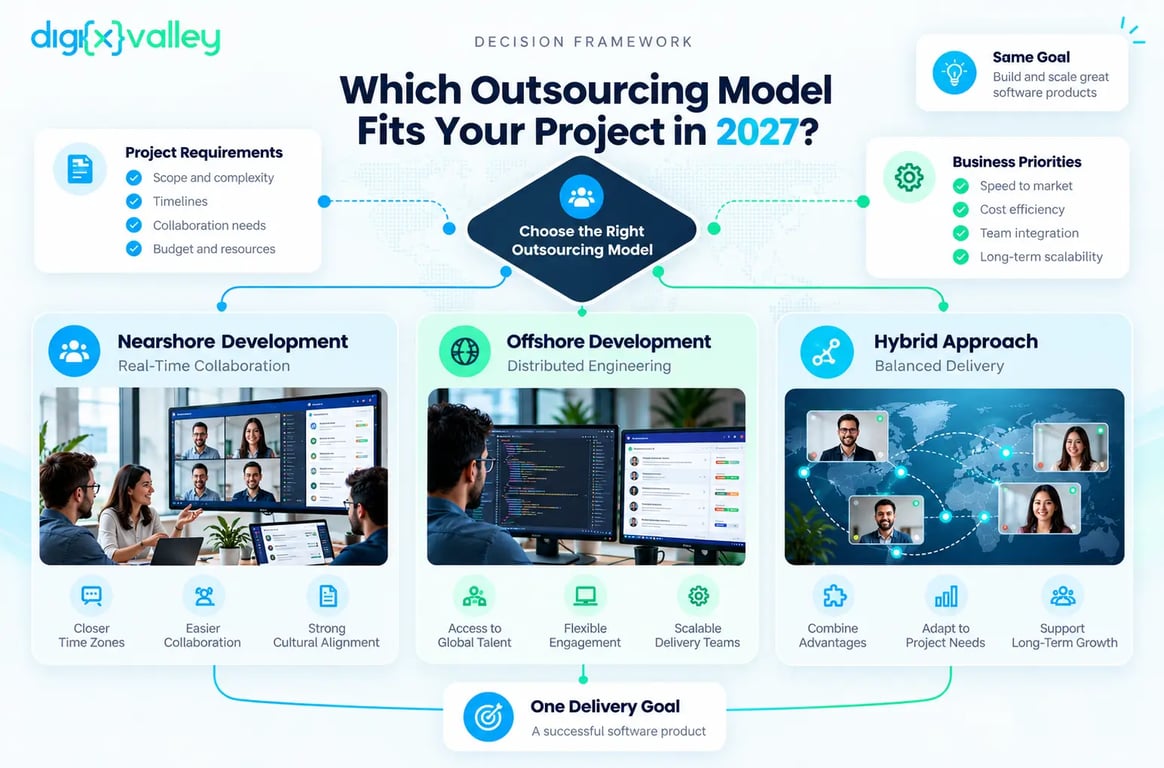 Software Outsourcing Decision Matrix
