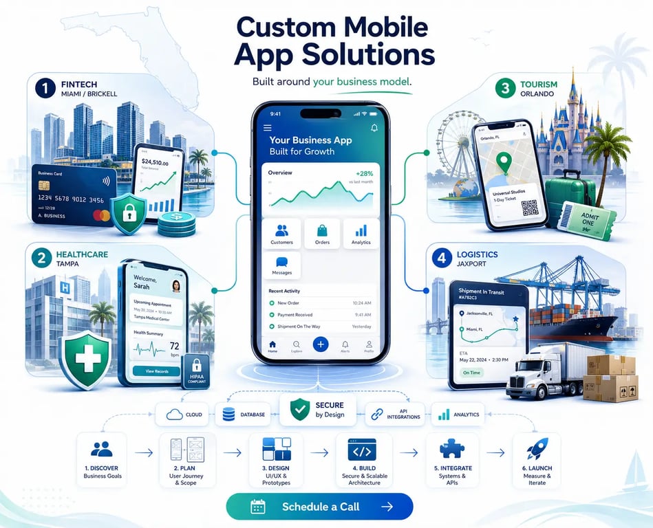 Florida Mobile App Development Built Around Real Business Use Cases