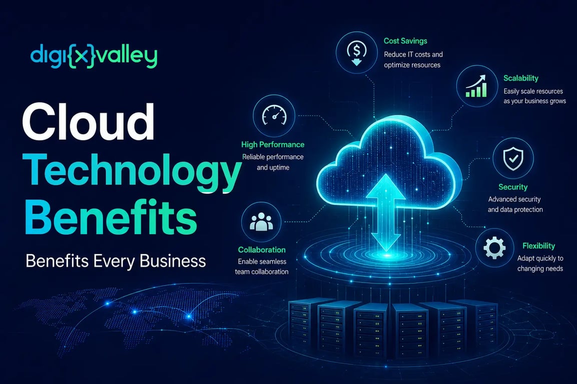 Cloud technology benefits for business
