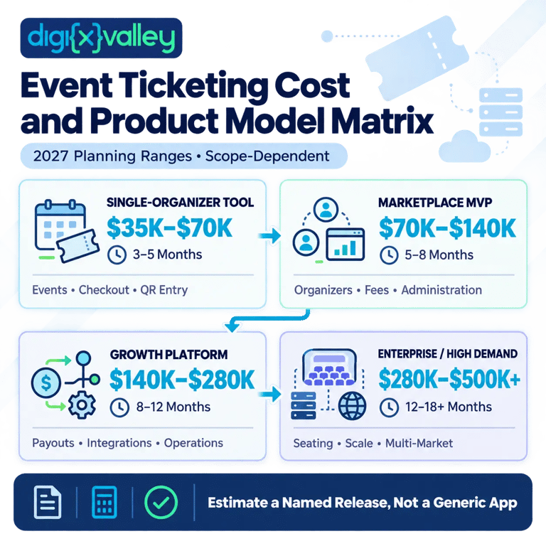 Event ticketing app development cost by product model