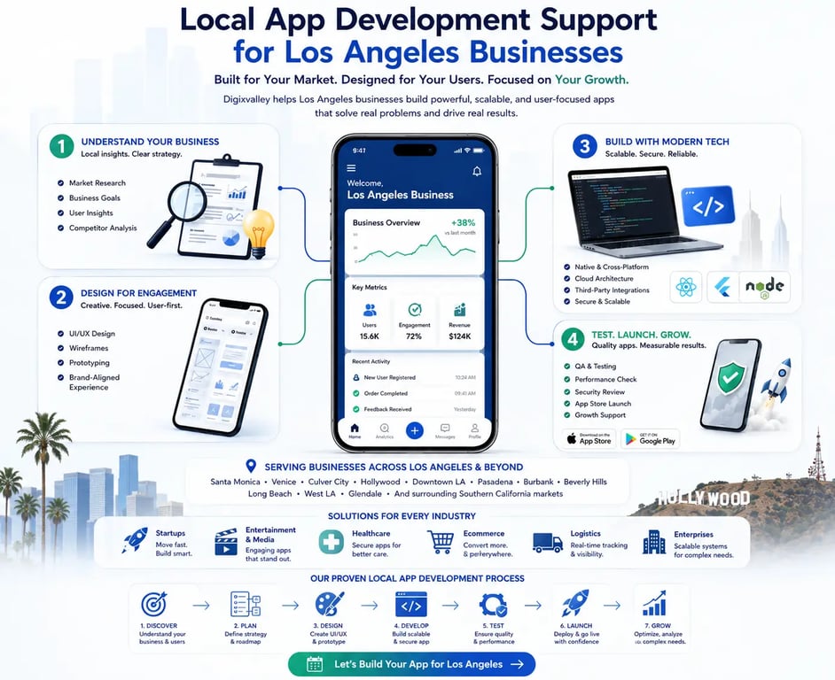 Local App Development Support for Los Angeles Businesses
