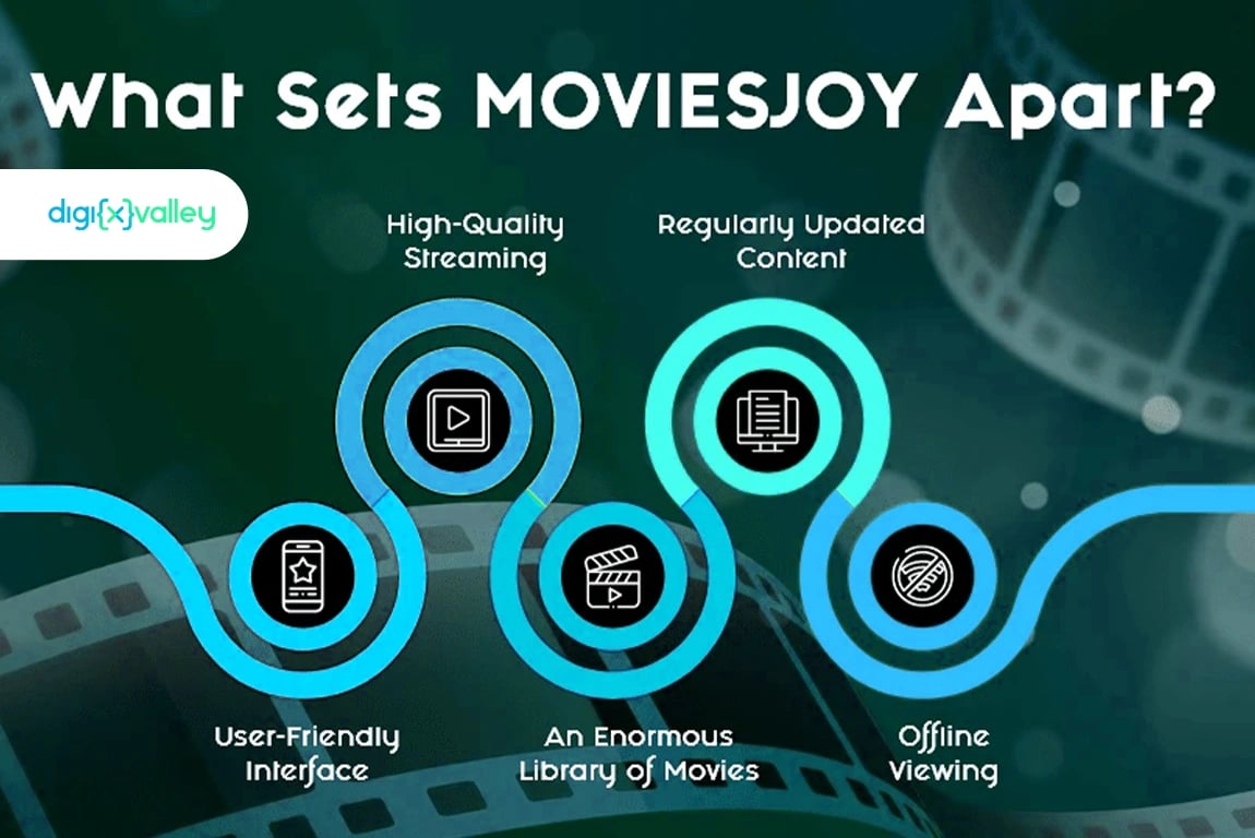 Key Features of the MoviesJoy App