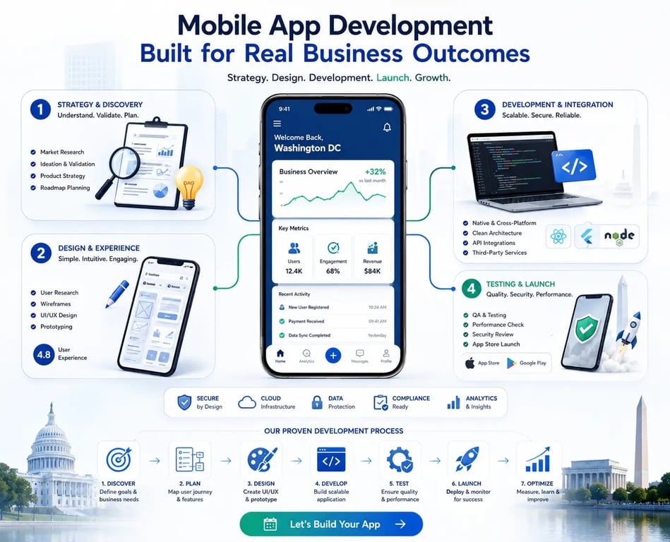 Mobile App Development Built for Real Business Outcomes