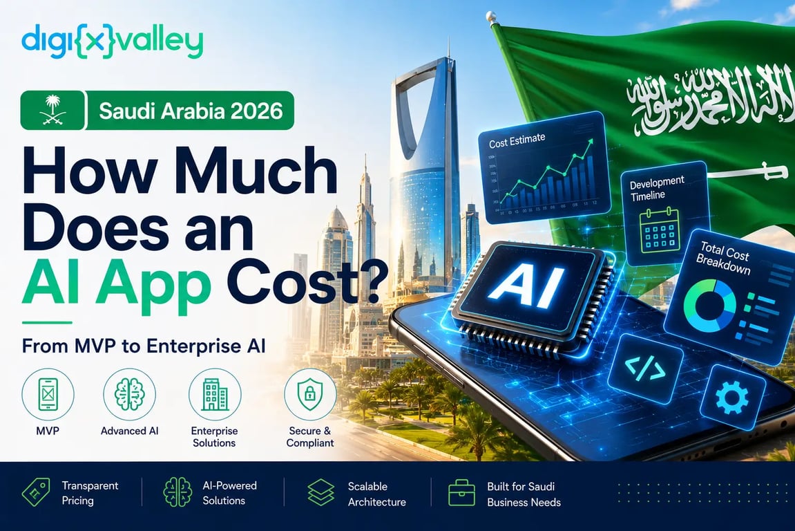 AI app development cost in Saudi Arabia from MVP to enterprise AI