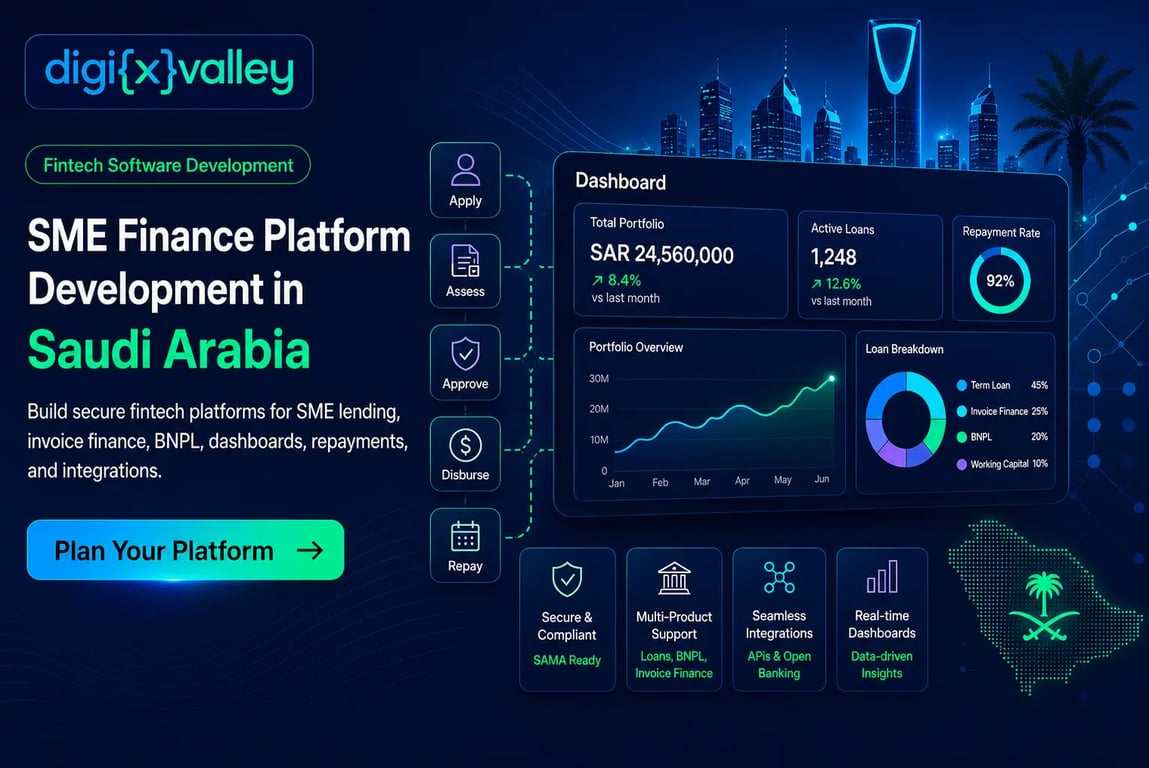 SME finance platform development in Saudi Arabia for lending, invoice finance, BNPL, dashboards, repayment tracking and fintech integrations