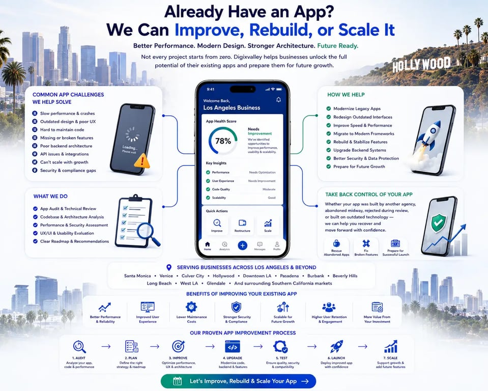 Already Have an App? We Can Improve, Rebuild, or Scale It