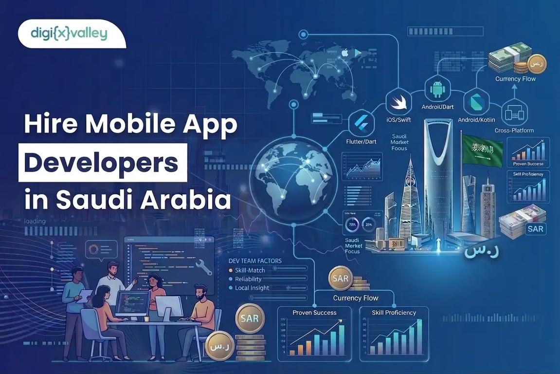 How to hire mobile app developers in Saudi Arabia for enterprise and SaaS teams