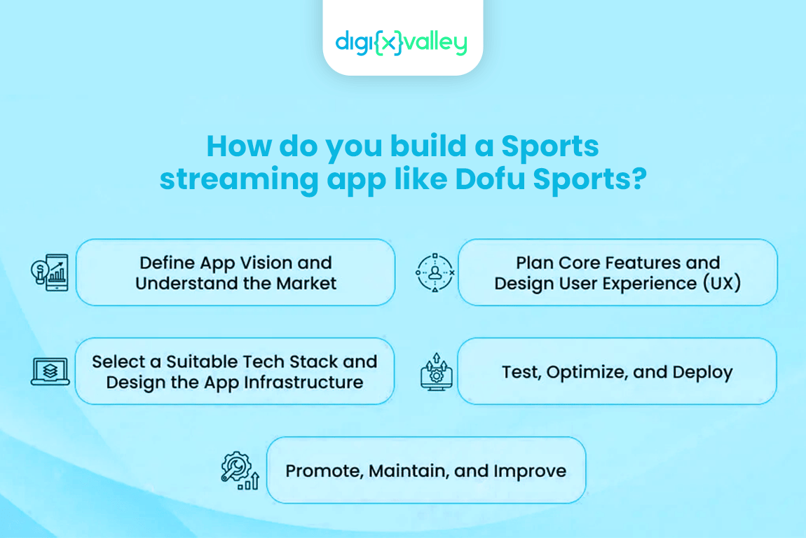 Sports Streaming App