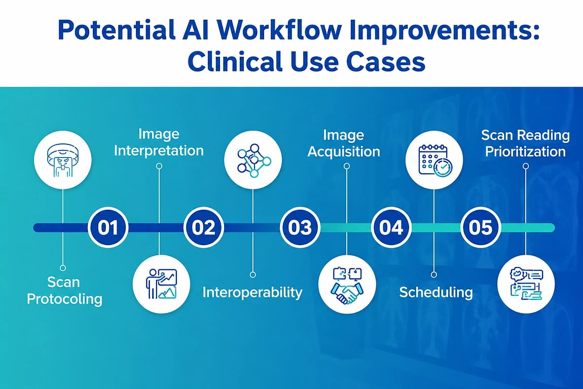 Clinical AI Workflow Enhancements. Source: NextGen Invent 