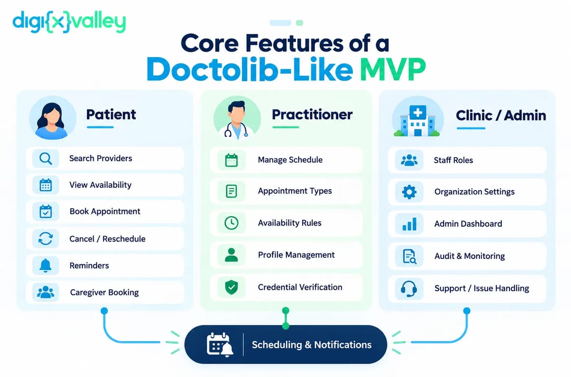 Core MVP Feature Matrix