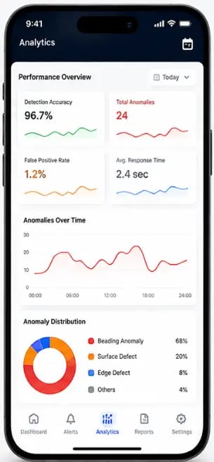 Anomaly Detection System