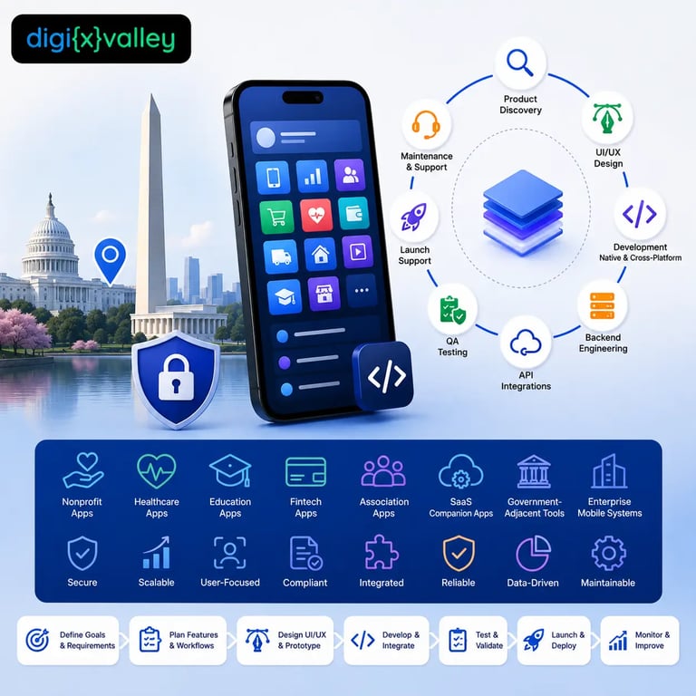 Mobile App Development Services for Washington DC Businesses