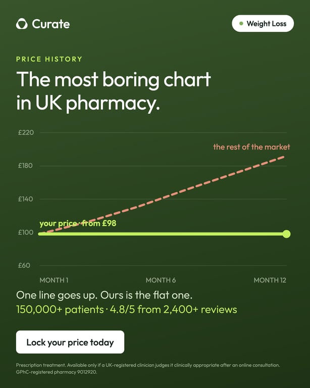 Chart ad: the most boring chart in UK pharmacy