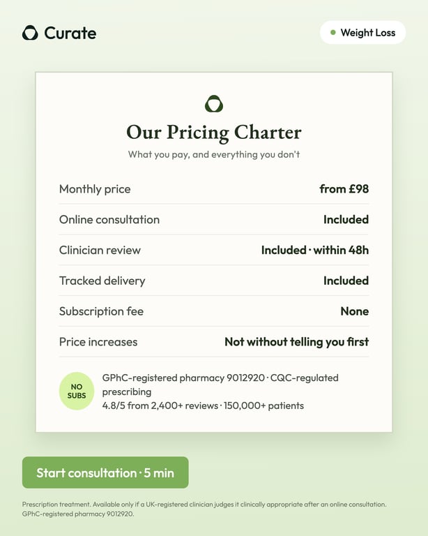 Pricing charter certificate ad