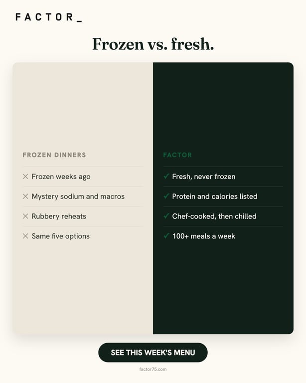 f2_vs_frozen