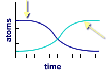 original radionuclide