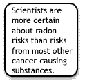 scientists are more certain about radon