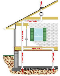 radon gas fan