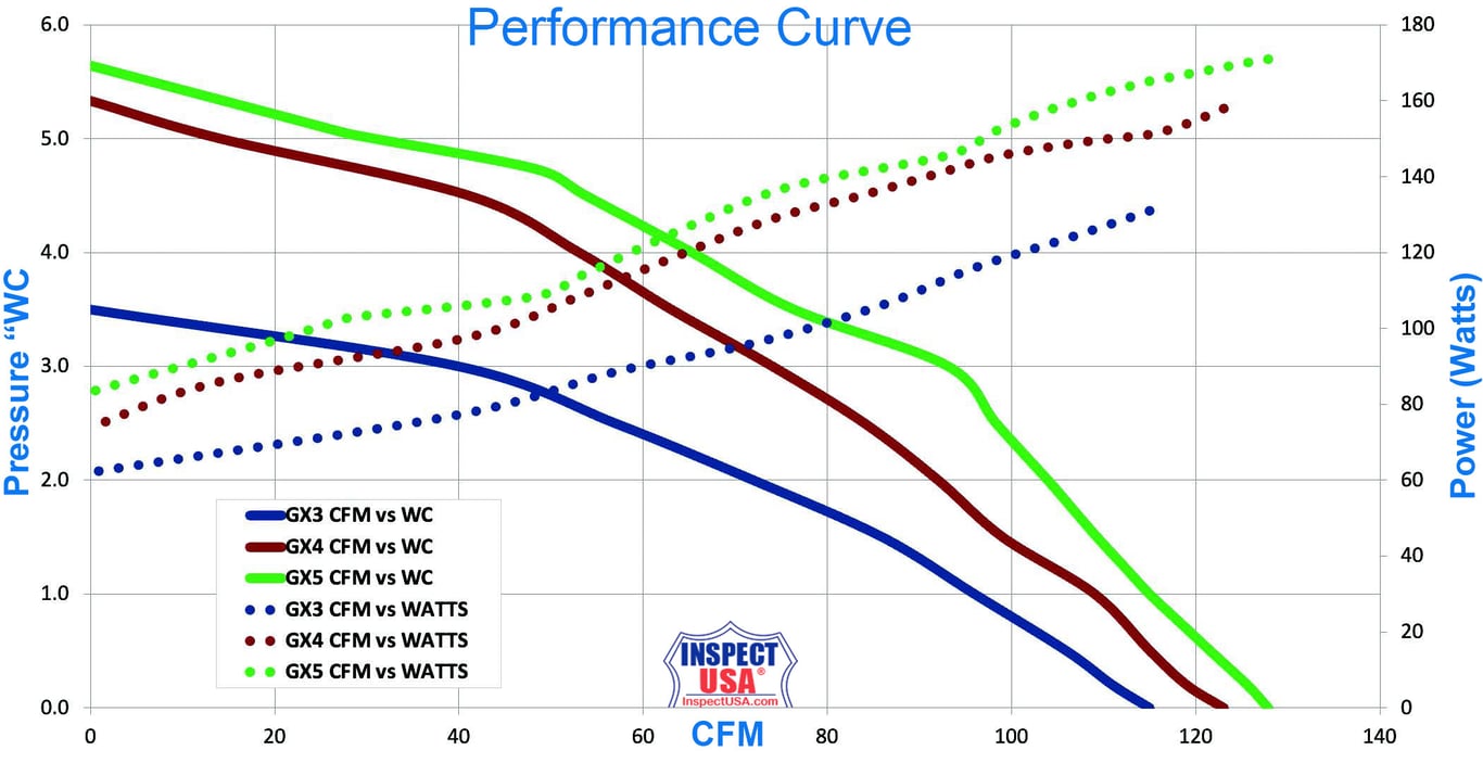 GX series performance chart