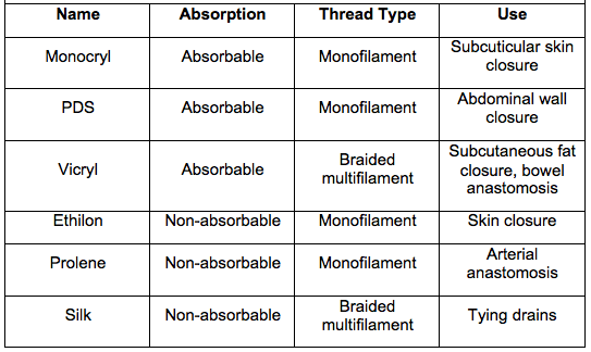 Suturing — What would you tell the gentleman in the scenario above regarding post-closure wound manag