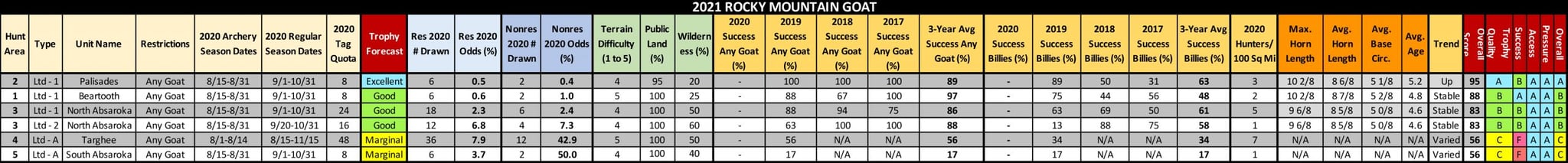 2021_WY_RMGOAT_TAGHUB