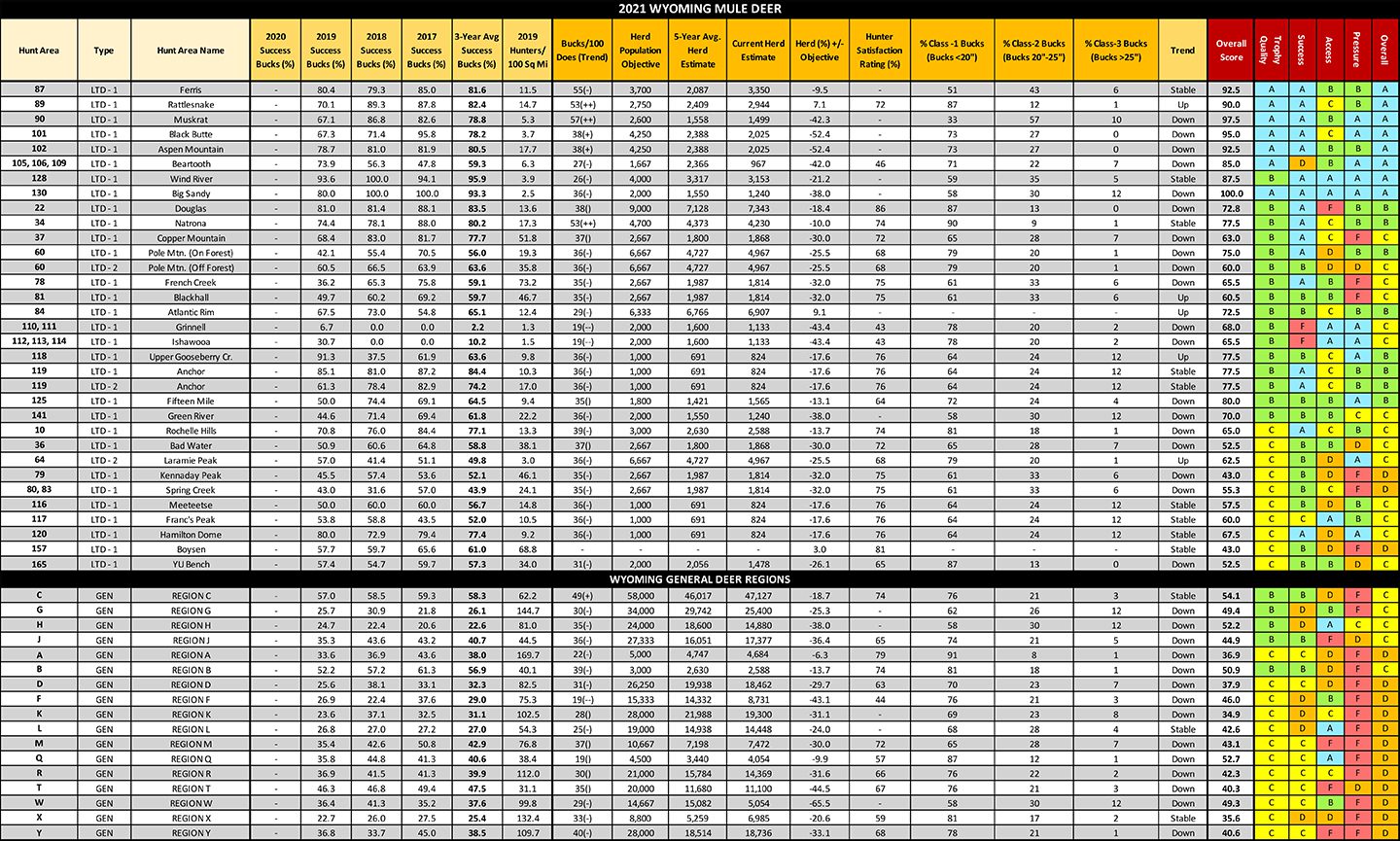 2021 WY DEER Table