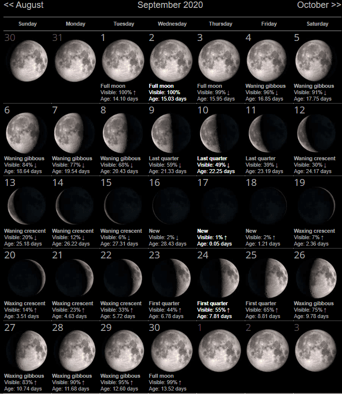 Moon Phases Sept 2020